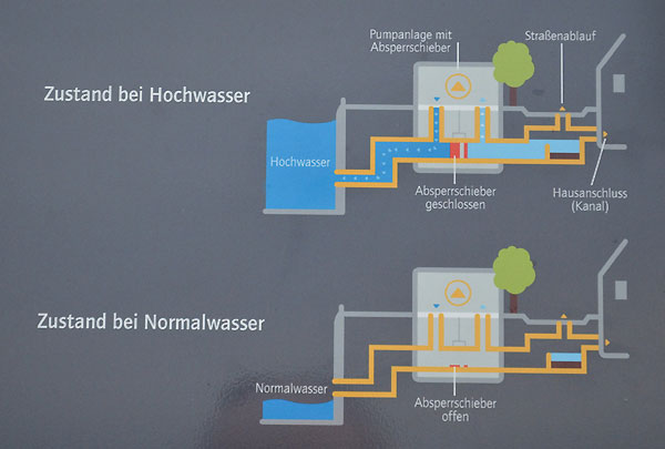 Ausschnitt aus Informationstafel