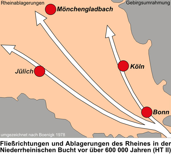 Fließrichtung Niederrheinische Bucht